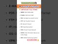 IMP full forms #General Knowledge #t #appsc #tgpsc #gk#shorts #apdsc #tech #upsc #competitive exams