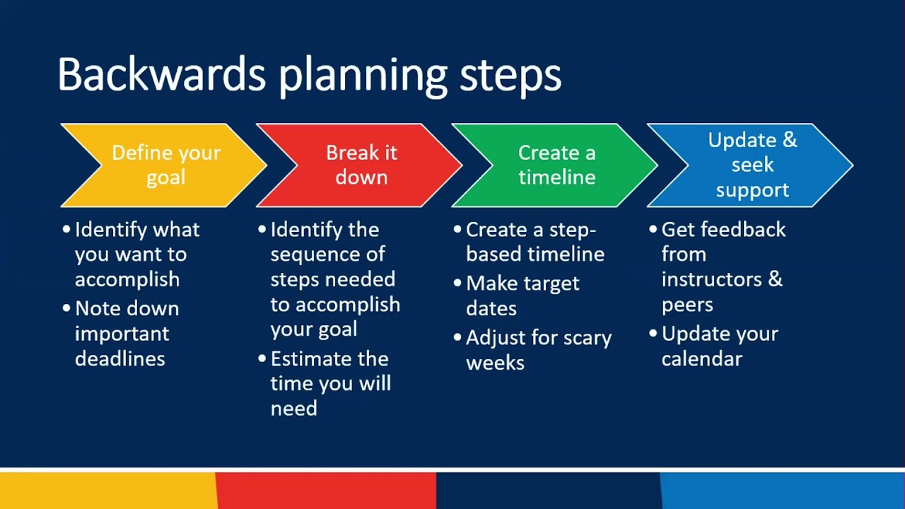 backwards-planning-video-youtube