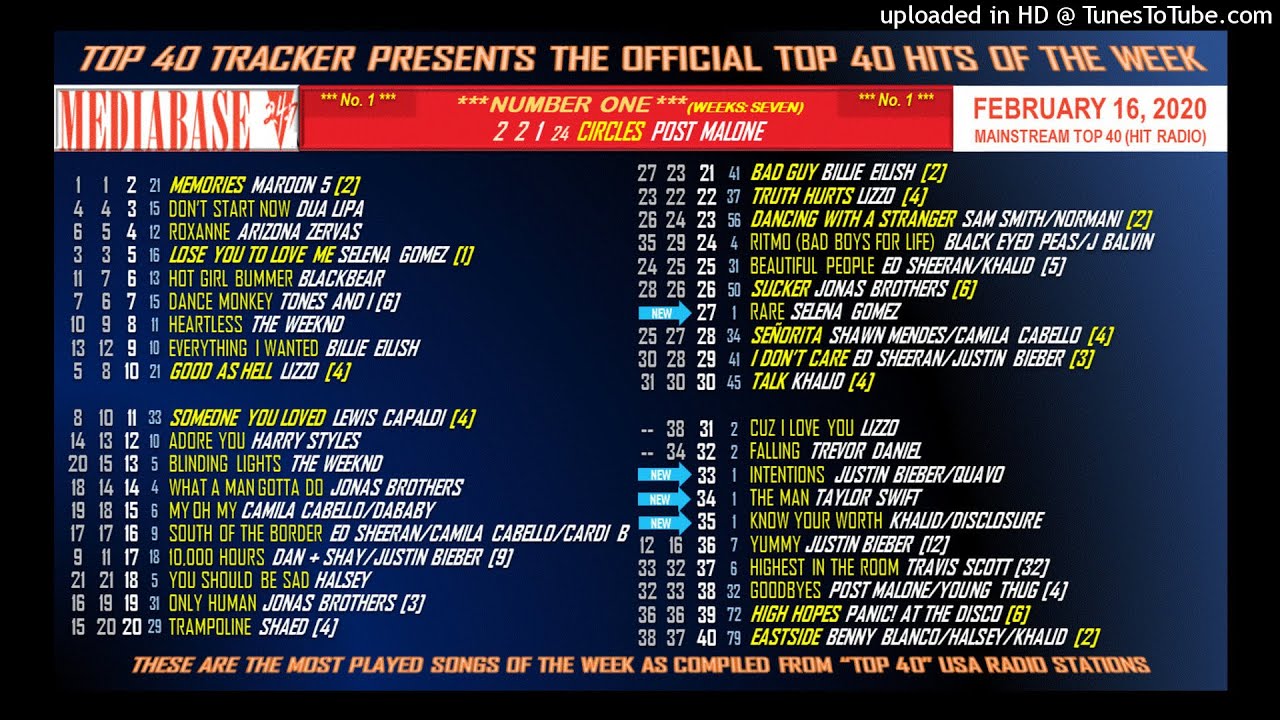 MediaBase Top 40 HIT RADIO February 16, 2020 YouTube
