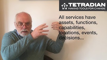 Why definitions matter in EA - Episode 22, Tetradian on Architectures