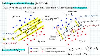 Soft SVM - Soft Support Vector Machine - Machine Learning screenshot 2