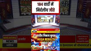Rajasthan Nikay Chunav Results 2026 : 184 वार्डों में निर्दलीय जीते | N18S | Top news | BJP|Congress