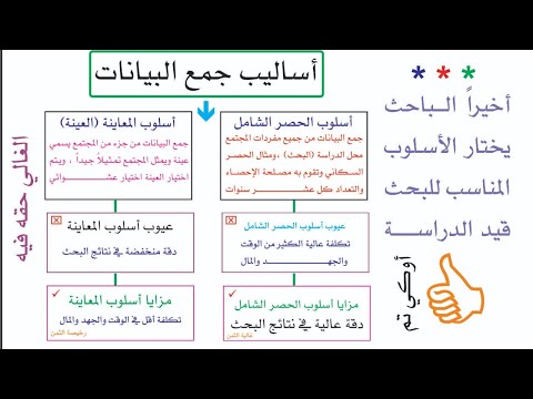 الغالي حقه فيه أساليب جمع البيانات