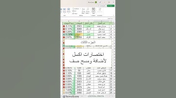 اختصارات اكسل راح تغير حياتك الجزء الثالث #تكنوسكور #اكسل #excel #اكسبلور #exceltips #وورد