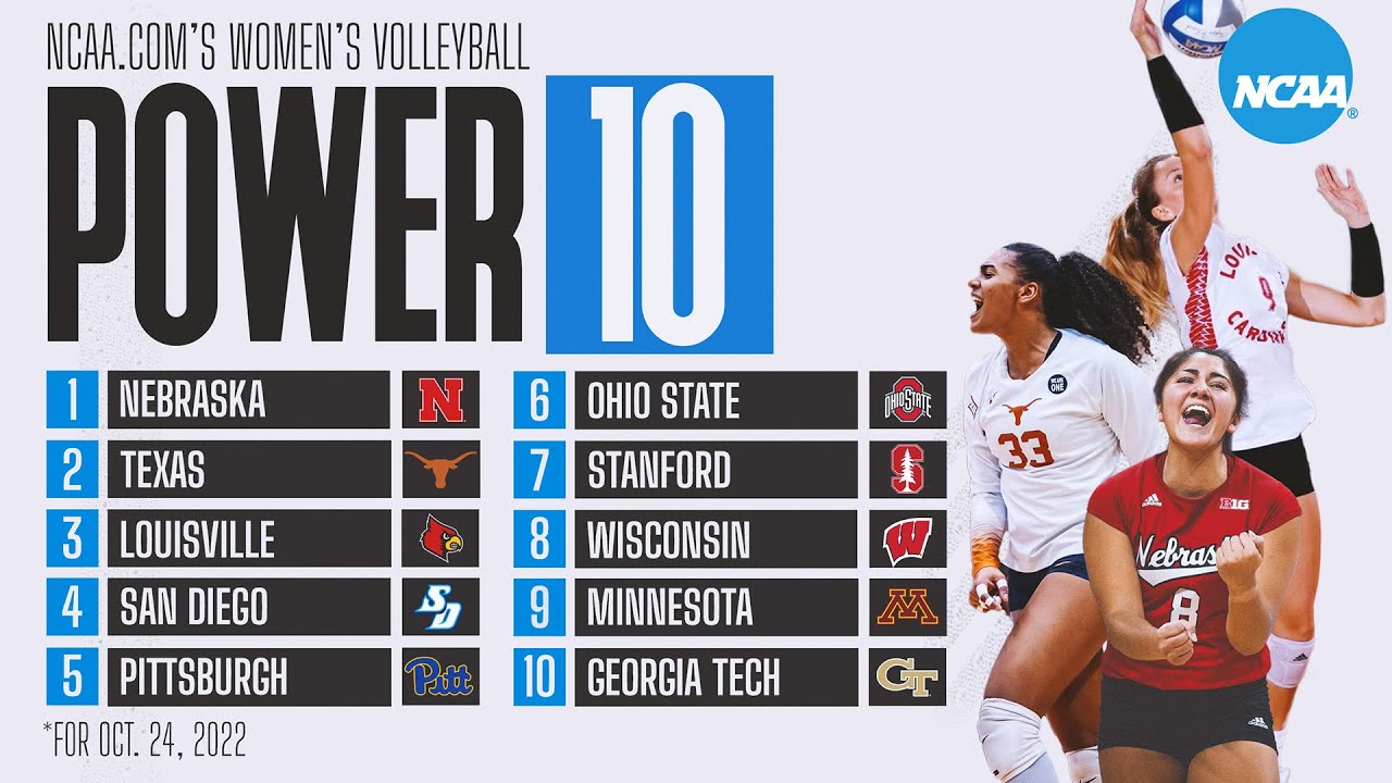 College volleyball rankings: Nebraska jumps to No. 1 spot - YouTube