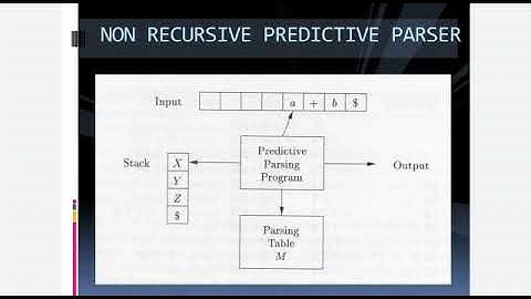 CD- Compiler Design-BE CSE-IT-  Non Recursive Predictive Parsing