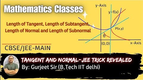 Length of Tangent, Subtangent, Normal & Subnormal | Application of Derivatives |
