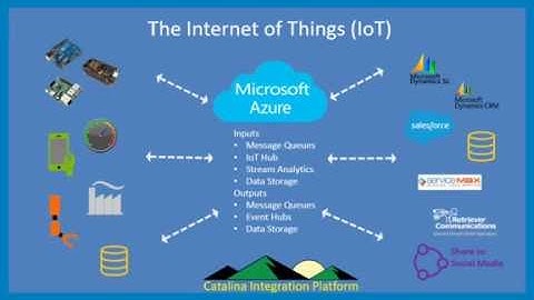 IoT Integration to Salesforce