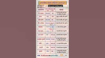 भारतीय न्याय संहिता || BNS important section #BNS #IPC #section #law #advocate #llb #lawyer #shorts