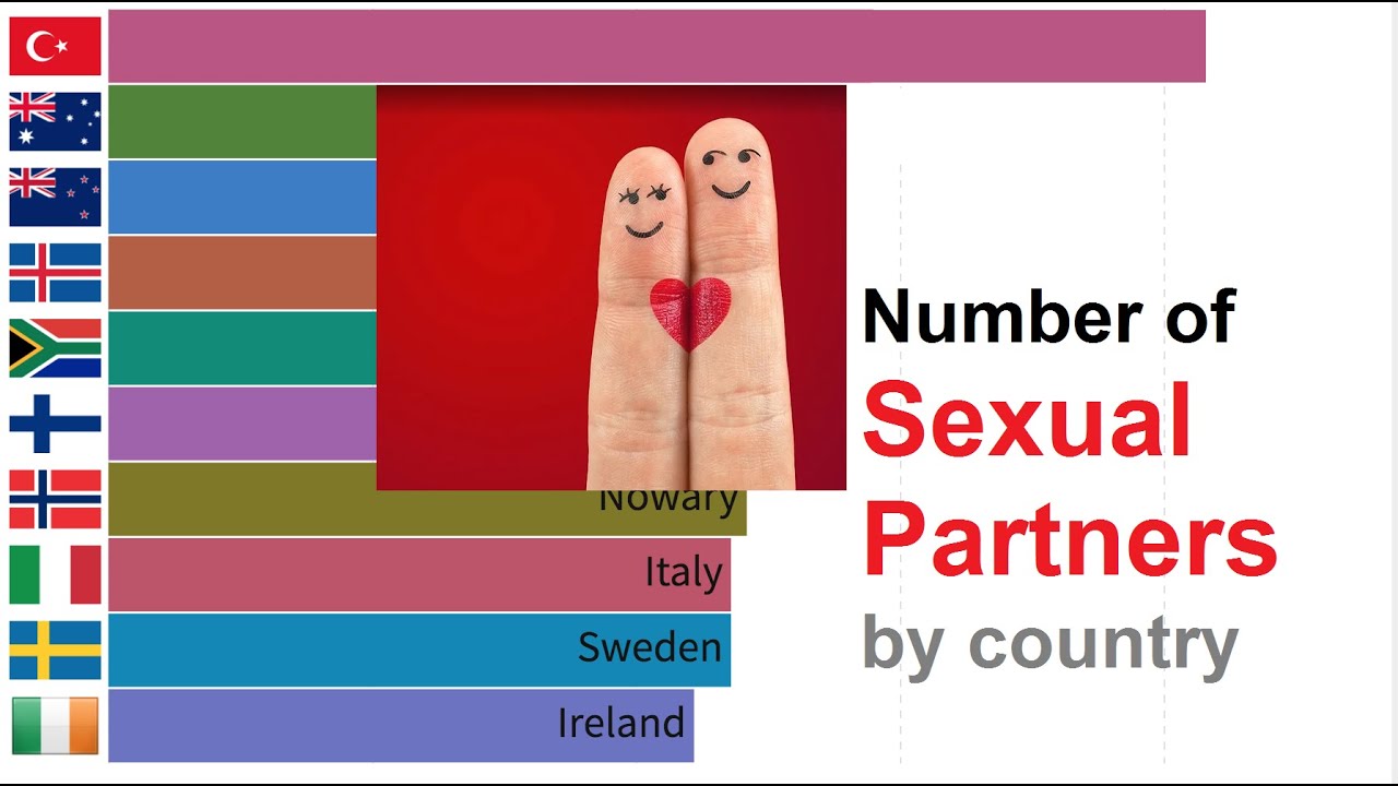 Number Of Sexual Partners By Country Update How Many Is More 