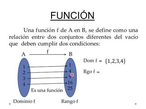 Diagrama Sagital de una función - YouTube