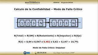 Fundamentos de la Ingeniería RAM Reliability Availability Maintainability