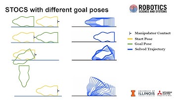 Simultaneous Trajectory Optimization and Contact Selection for Multi-Modal Manipulation Planning