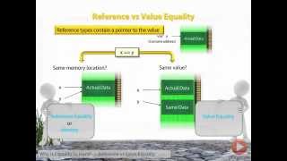 01 004 Reference vs Value Equality