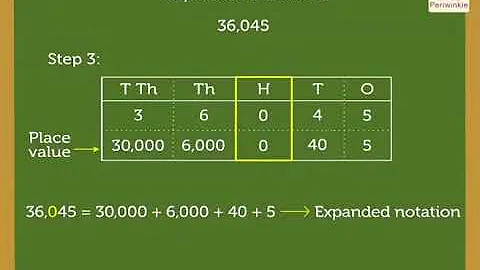 Expanded notation | Mathematics Grade 4 | Periwinkle