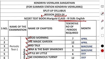 CLASS-3RD/ENGLISH/SPLIT-UP /SYLLABUS/#ncert #cbse #kvs #kendriyavidyalayasangathan #syllabus