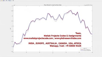 ELECTRIC VEHICLE CHARGING PSO OPTIMIZATION | www.matlabprojectscode.com