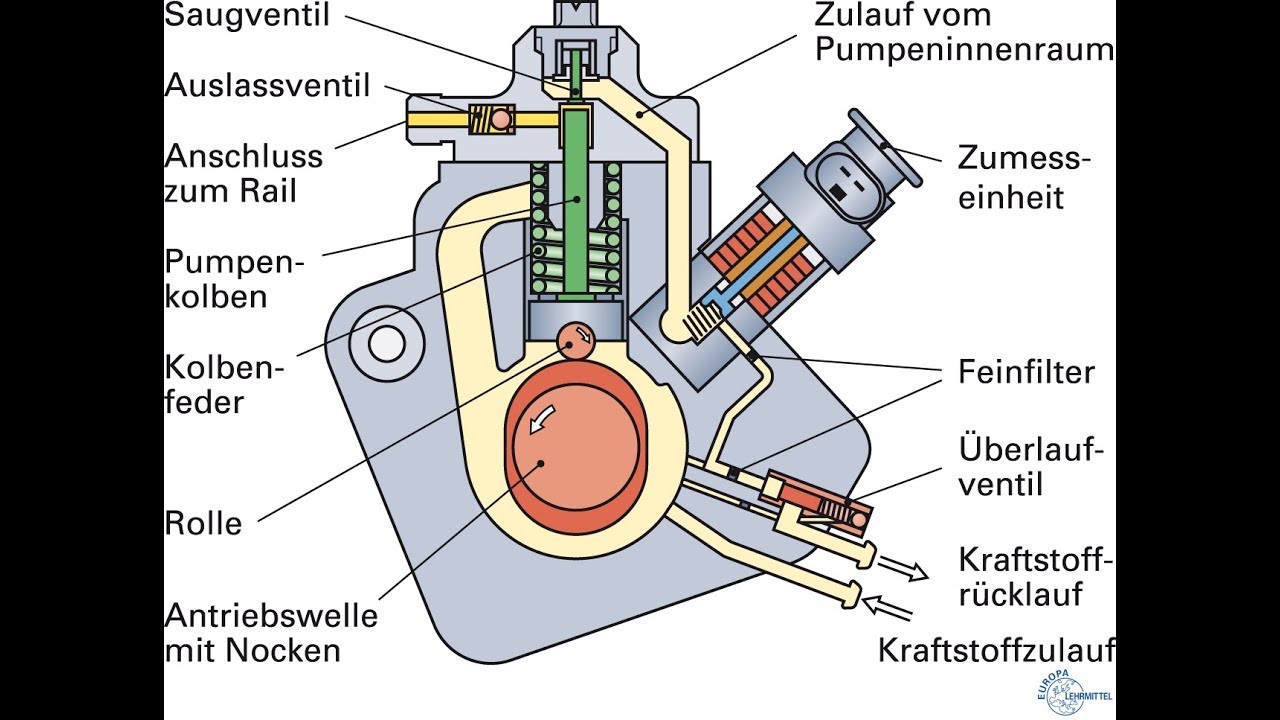 Kraftstoffdruck-Prüfwerkzeug, für Niederdruck- / Vorfördersysteme an Diesel  / Common-Rail Motoren, Diagnose / Prüfen, Kraftstoff / Einspritzung, Spezialwerkzeug