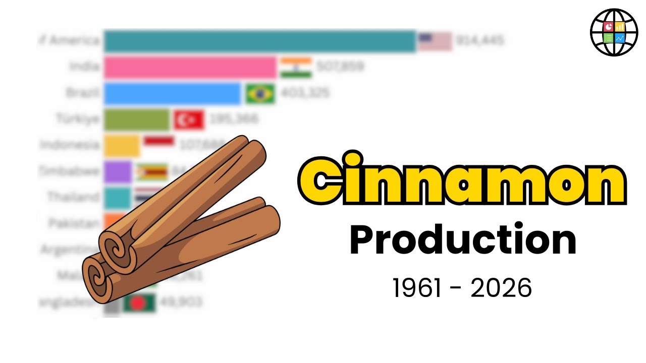 Who Dominated Cinnamon Production? | Global Producing Ranking 1961–2026