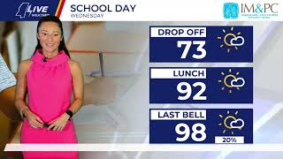 Maggye's Wednesday Morning Forecast - 8/19/26