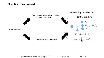 Efficient Active SLAM Based on Submap Joining, Graph Topology and Convex Optimization