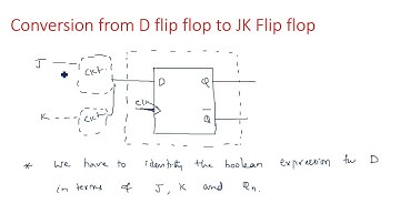 Convert D flip flop to JK Flip flop | STLD | Lec-127