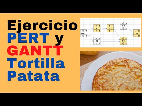 Diagrama PERT y GANTT para Tortilla de Patatas
