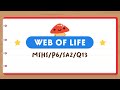 PSLE Science: Web of Life Quiz