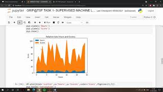THE SPARKS FOUNDATION | GRIP | TASK 1 | SUPERVISED MACHINE LEARNING #THESPARKSFOUNDATION #GRIPMAY21