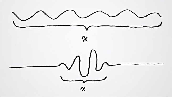 What is the Uncertainty Principle?