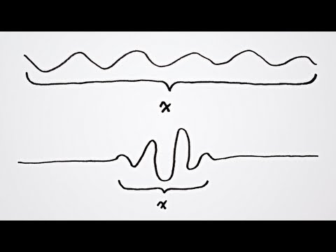 What is the Uncertainty Principle?