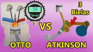 ATKINSON VS OTTO VS MILLER  en 3D Cual es mejor y por que se usa ahora?