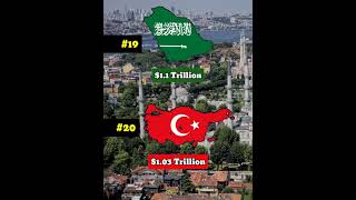 Let's Compare if Turkish Turkey and Kurdish Turkey Become a Separate Single Countries | Data Duck 2