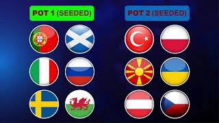FIFA World Cup 2022 European Qualifying Play-offs Draw Live