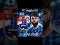 Gvardiol Review in FC Mobile 🔥 | Best Low Price CB & LB in FC Mobile #fcmobile #sports #football