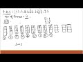 Least Frequently Used Page Replacement Algorithm Explained briefly
