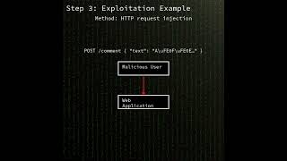 validator: Incomplete filtering of Unicode Variation Selectors in valid...(CVE-2025-12758) #shorts