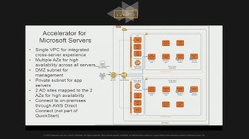 Running Microsoft Workloads on AWS | AWS Public Sector Summit 2016