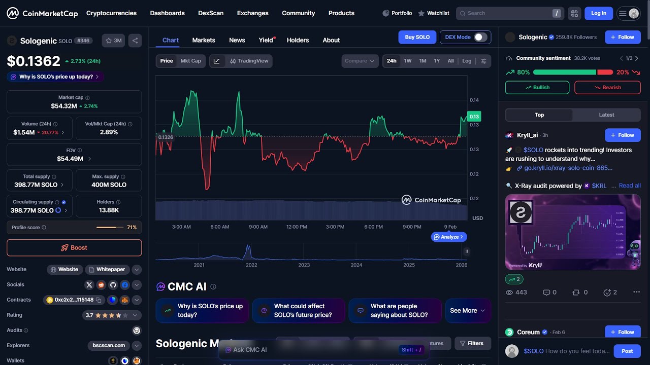 Является ли токен Sologenic ($SOLO) законным или это мошенничество?
