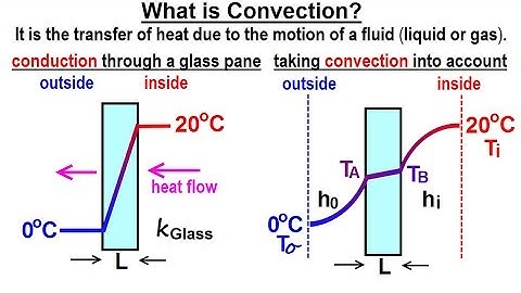 Physics: Ch 24B - Convection: Test Your Knowledge (1 of 26) What is Convection?