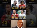 Michael Olise has scored 72 career goals