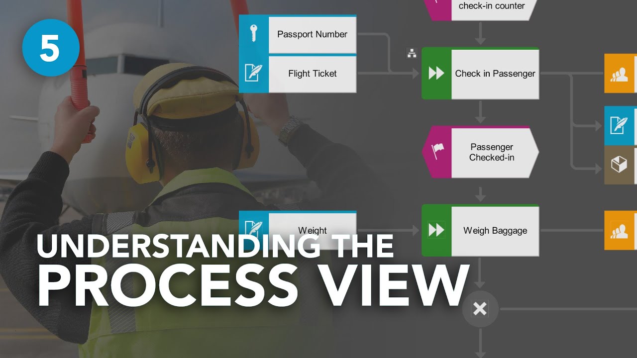 Understanding the PROCESS VIEW with ARIS - Part 5/5 - YouTube