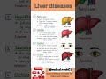 Liver Disease #liver #disease #health #medical #shorts #body