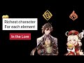 The Richest Genshin Impact character for each element in the Lore