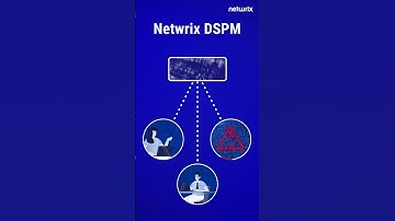 Protect your Organization with Netwrix Data Security Posture Management