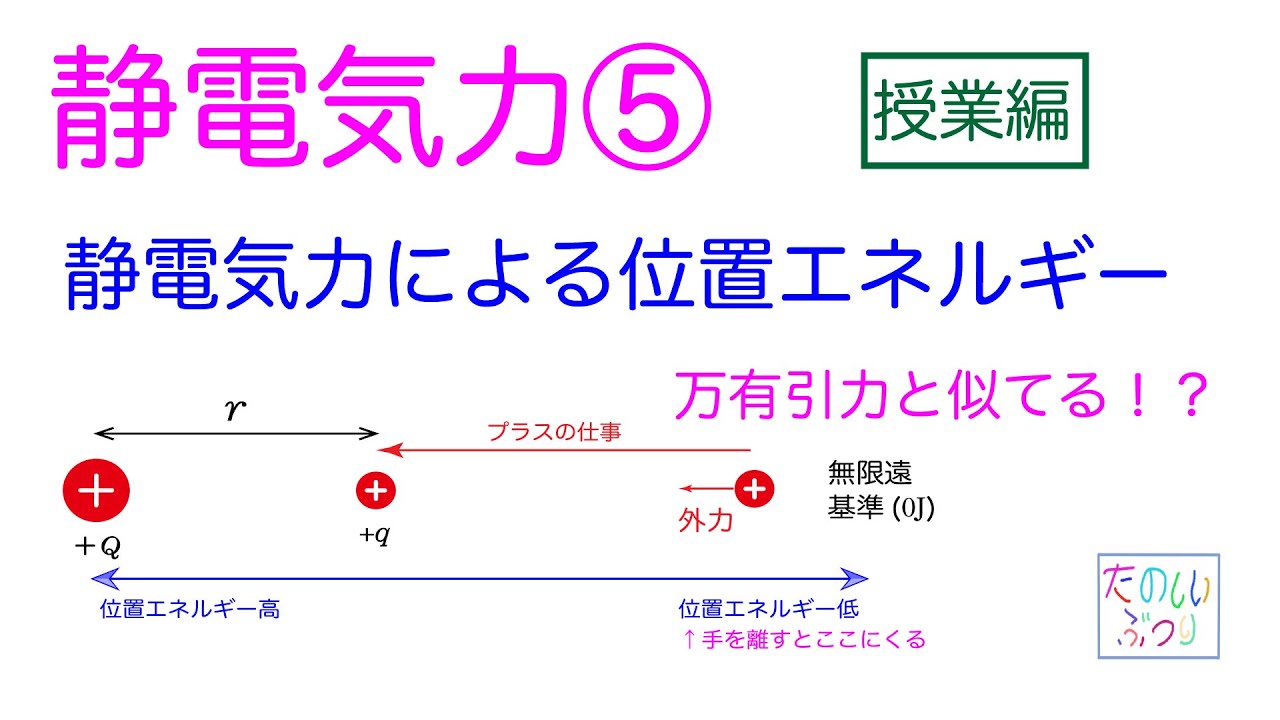 高校物理 電磁気 静電気力⑤ 静電気力による位置エネルギー 授業 電位
