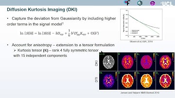 ISMRM MR Academy - DIffusion Modeling and Microstructure Probing