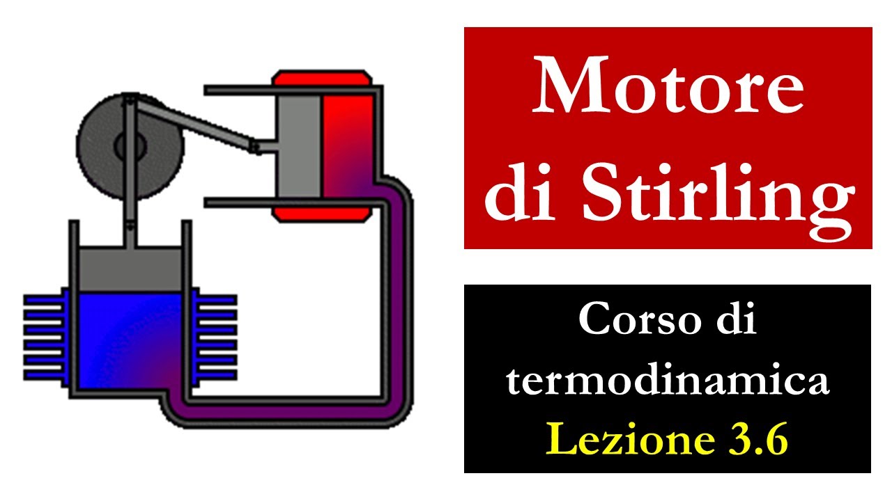 Motore di Stirling 