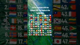 Top 50 Countries With The Highest Gdp Ppp In The World Gdp Mapper ...