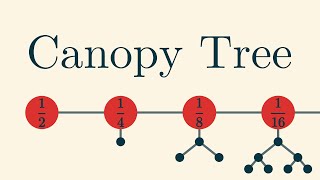 The Canopy Tree: An Example of a Graph Limit